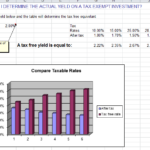 spreadsheet to calculate yield