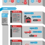 Determining Cost Basis