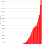 chart of federal debt