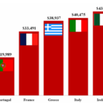 USA debt per capita