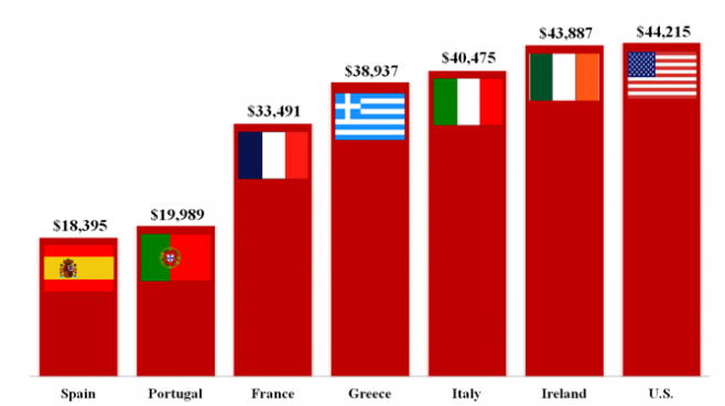 USA debt per capita