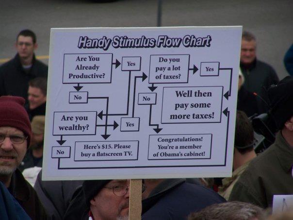 A flow chart of the effect of the stimulus bill