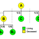 Perstripes example