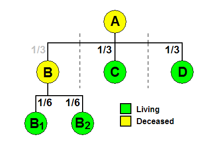 Perstripes example