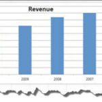 Bar graph of budgets