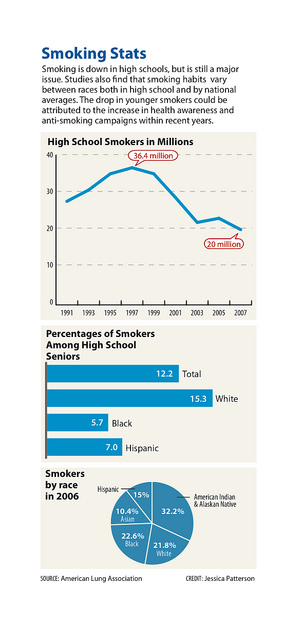 chart on record retention