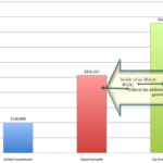 Tax-Deferred Growth Chart