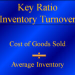 inventory turns formula