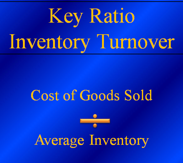 inventory turns formula