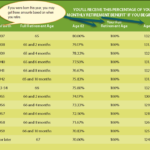 chart on social security retirement