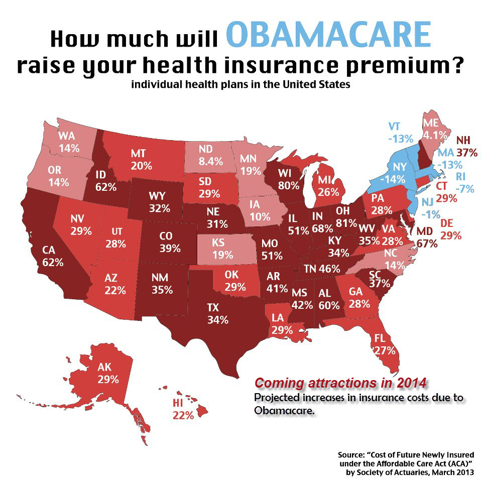 Cost projections from ObamaCare