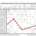 Rate structure for 2013