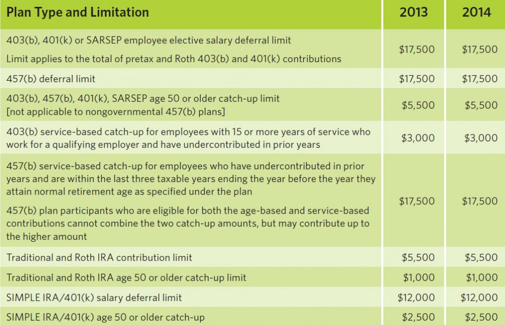 Plan Limits 2014