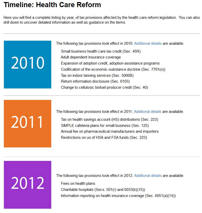 Obamacare Timeline 2010-2012