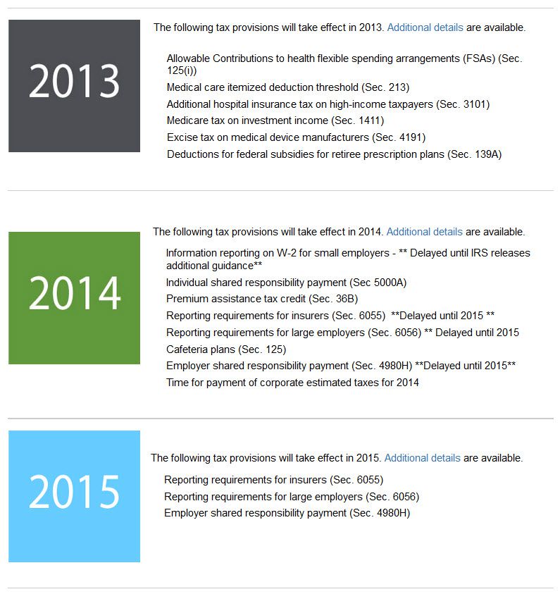 Obamacare Timeline 2013-2015