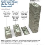 Federal spending compared to an American Family