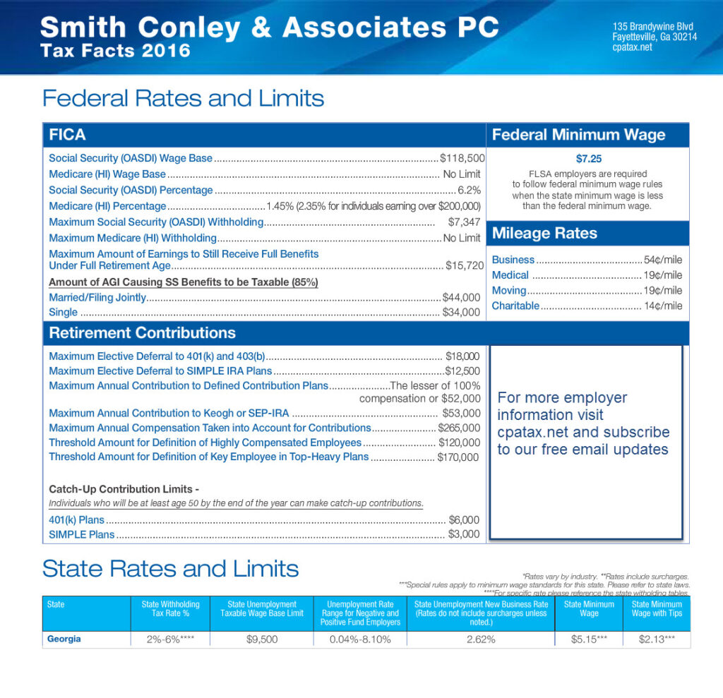 Tax facts for 2016