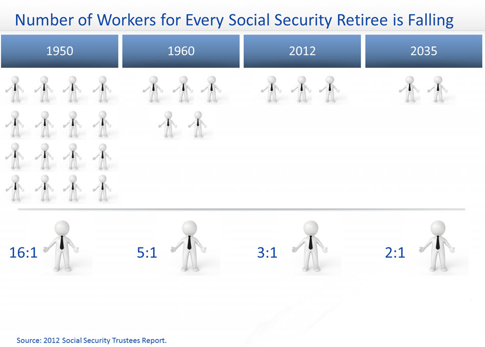 Number of workers paying into social security