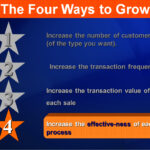 4 Ways to Grow a business