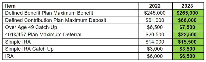 tax adjusted inflation amounts