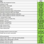 Inflation tax adjustments