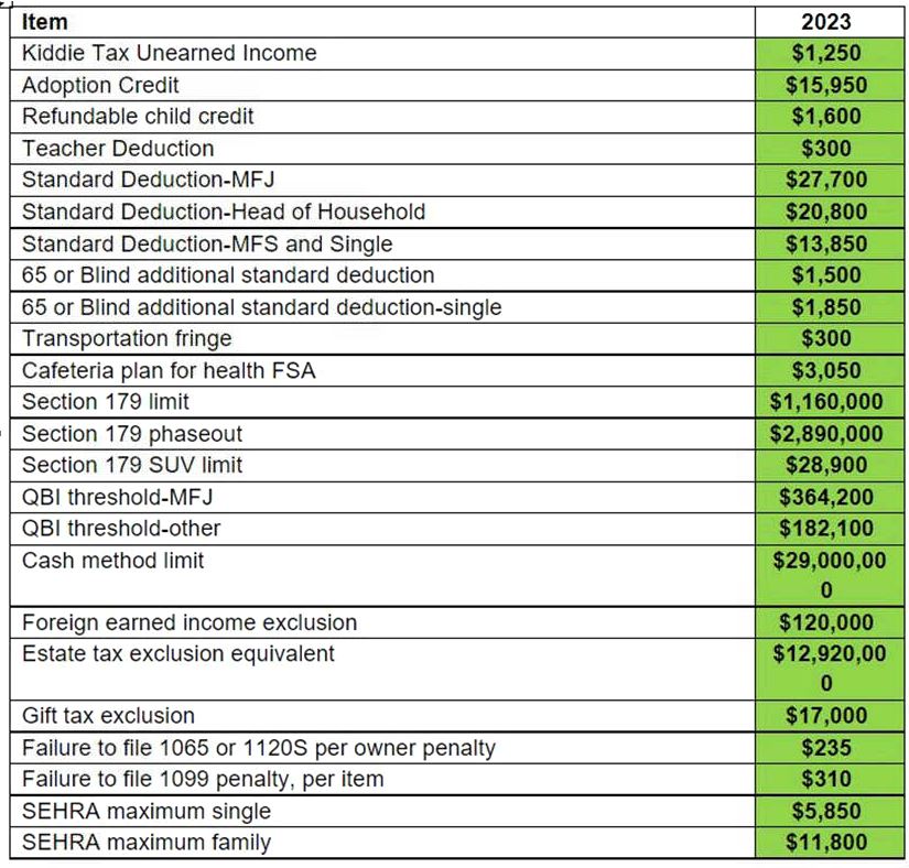 Inflation tax adjustments