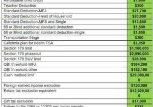 Inflation tax adjustments